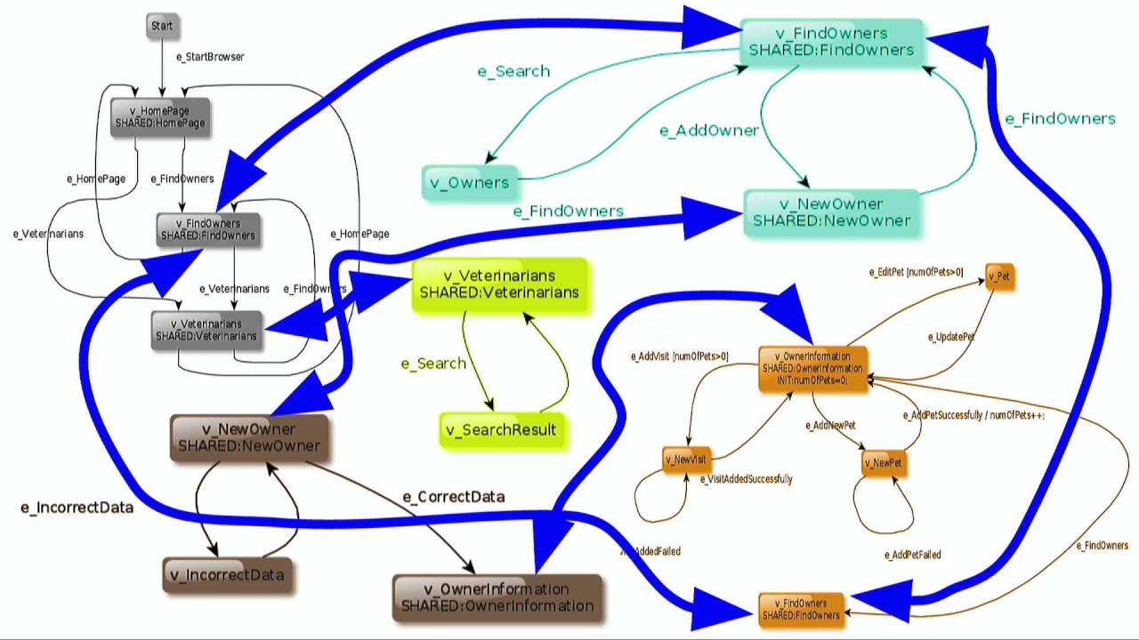 #QA Kristian Karl Spotify Model Based Testing