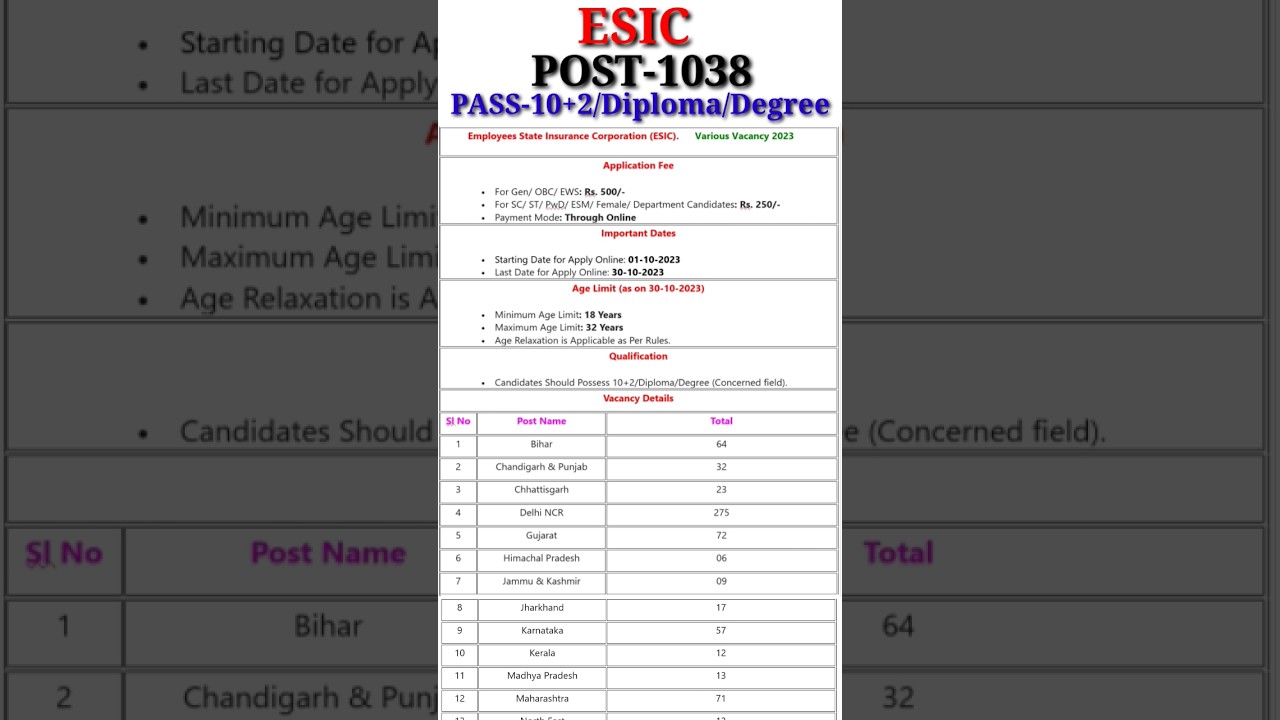 ESIC ECG Technician, Jr Radiographer & Other Recruitment 2023 || ESIC Various Vacancy&nbsp;2023 👍👍