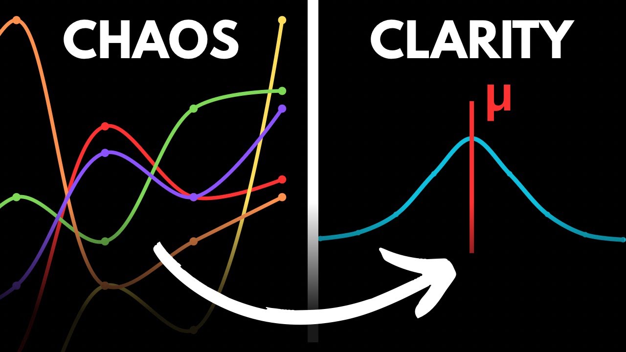 Monte Carlo Simulation Explained in 5 min
