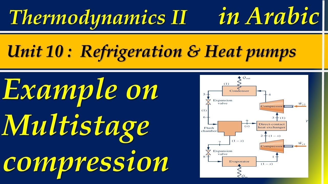 10  Example on Multistage compression