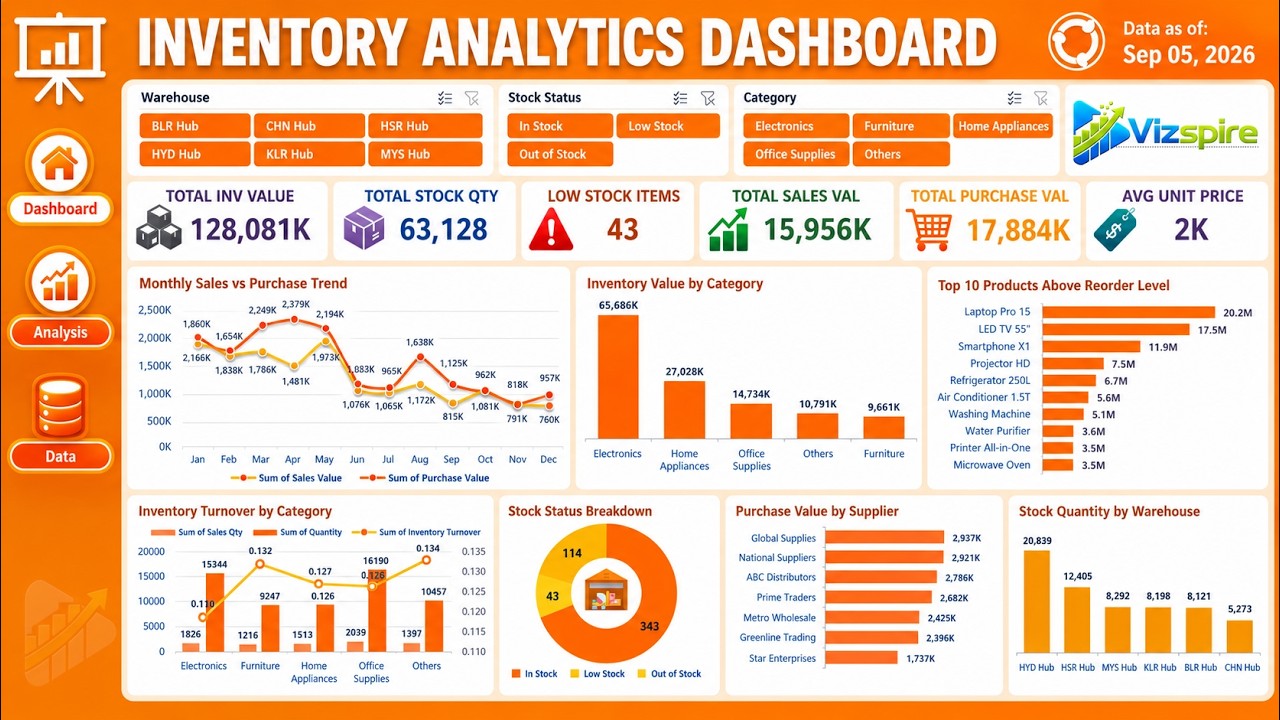 Inventory Analytics Dashboard in Excel | Supply Chain & Stock Management | Sales & Purchase Tracker