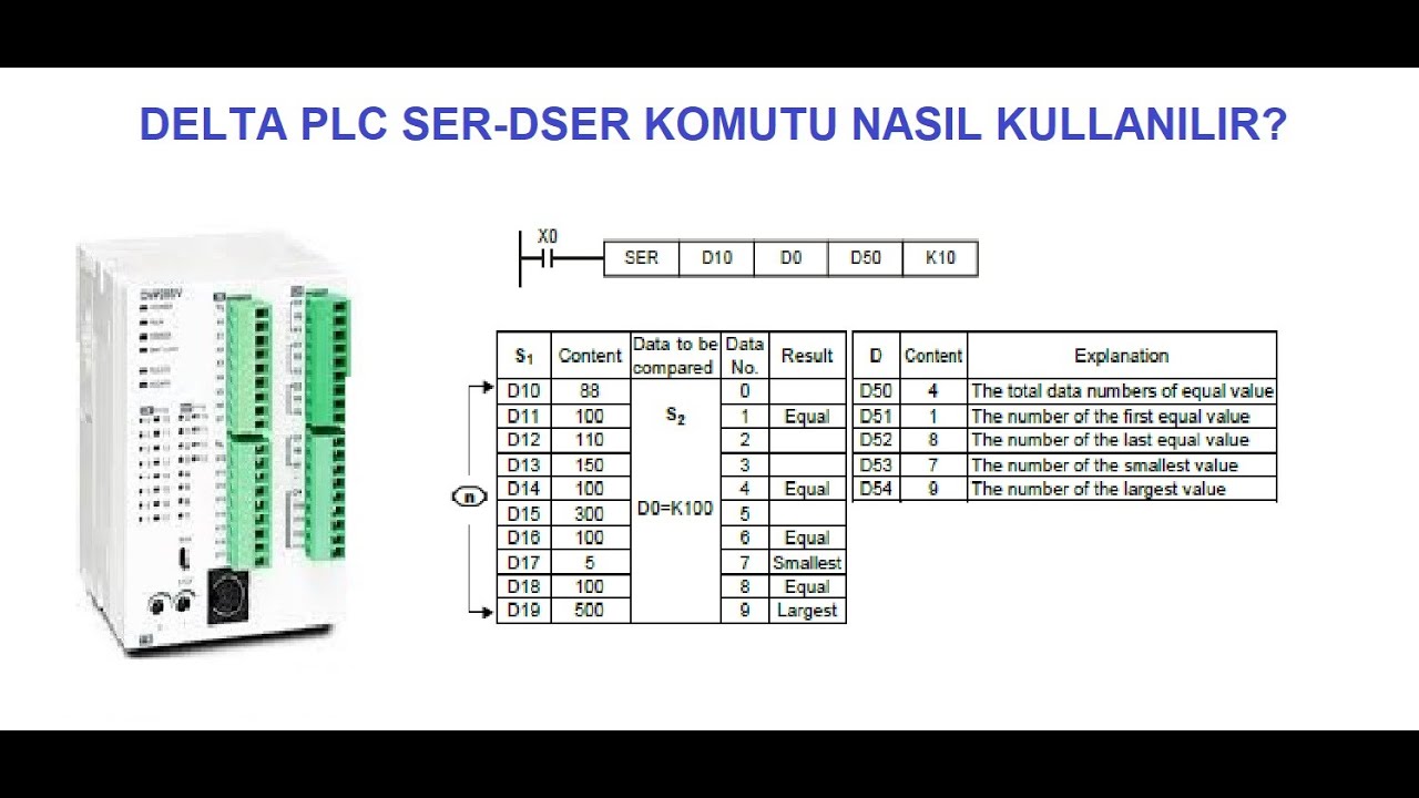 65- DELTA PLC SER-DSER Komutu (Veri Yığını İçeriğinde Arama) Komutu Kullanımı