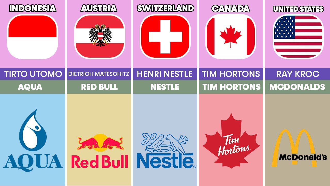 Founder of Famous Food and Beverage Companies From Different Countries