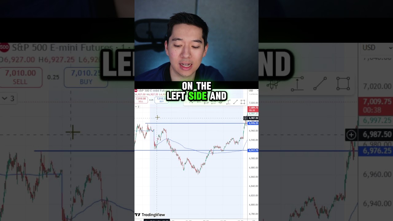 Become a better trader using this method