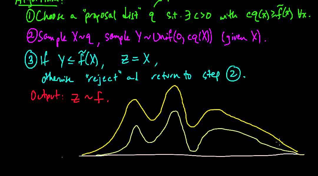 (ML 17.12) Rejection sampling - non-uniform case