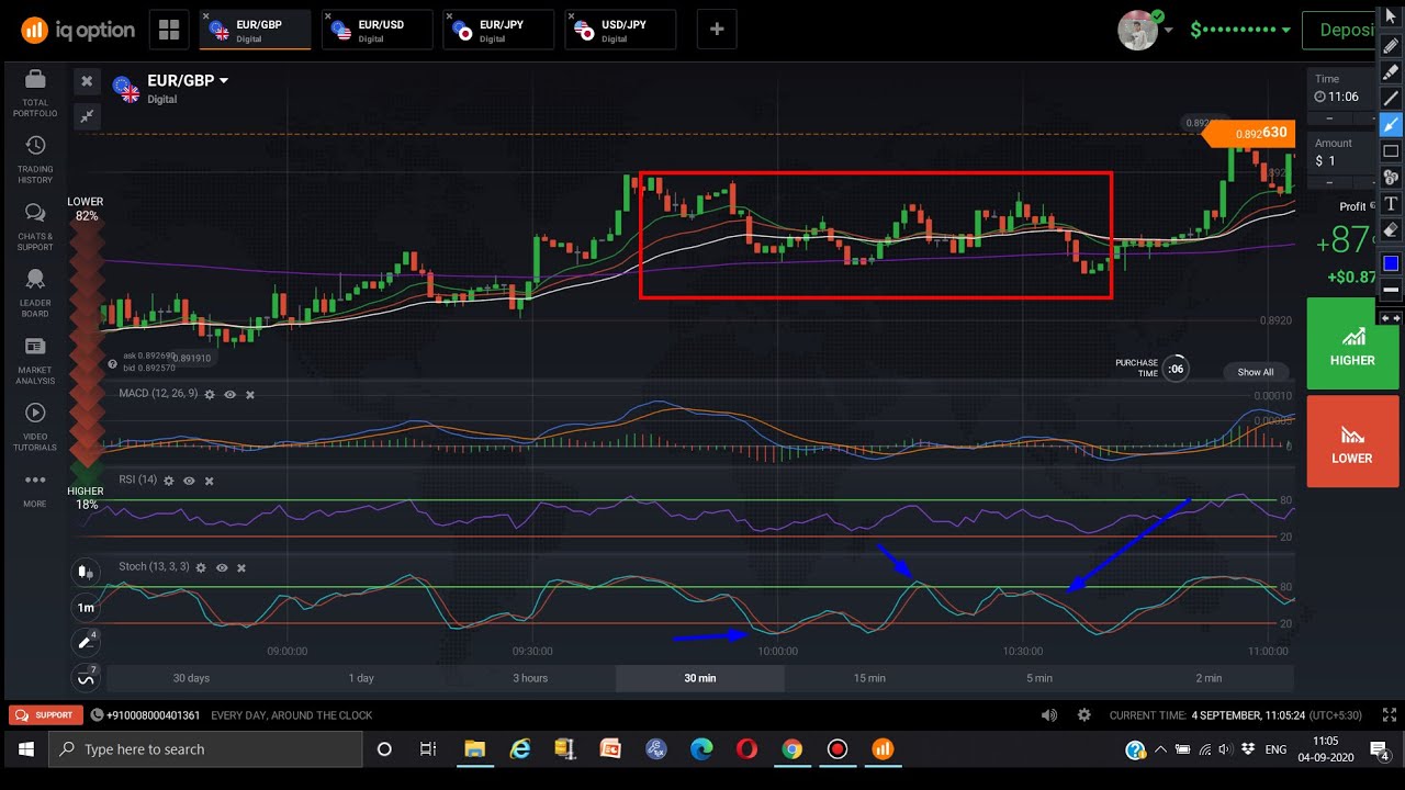 technical indicators introduction| technical analysis using indicators|  technical  indicators
