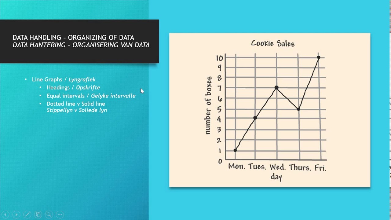 Data handling Part 1