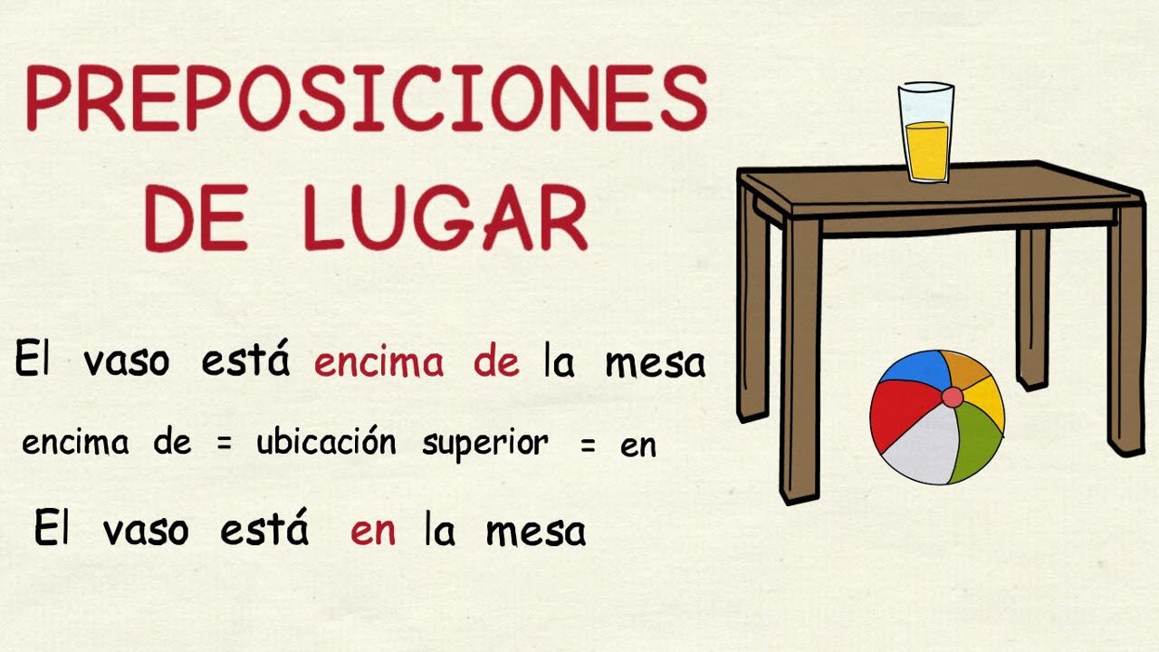 Aprender español: Preposiciones de lugar - ubicación (nivel básico)