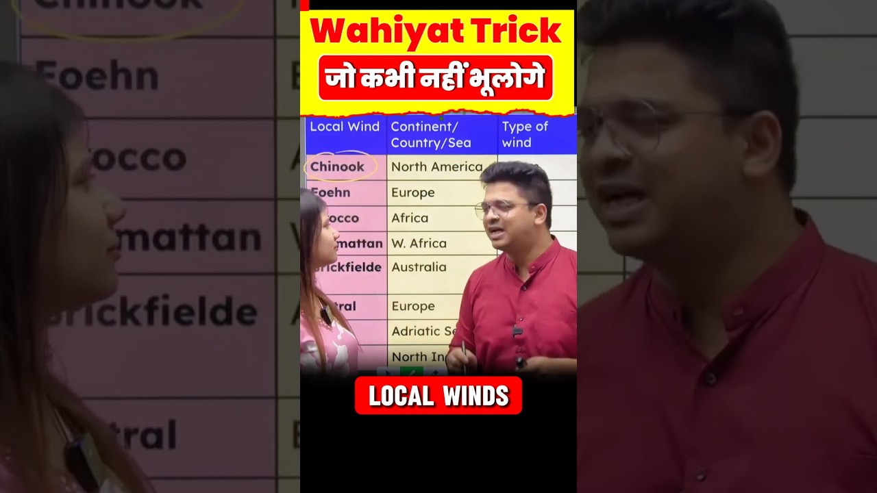 GK Tricks - Local Winds of the World Trick #shorts #gktricks #amansir #ssclab