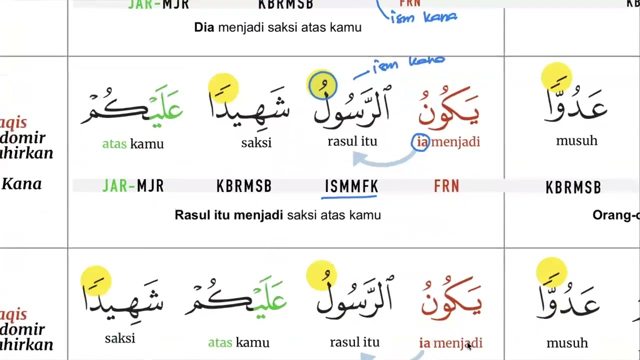 Ramadan 2026 Modul 2 Malam 17