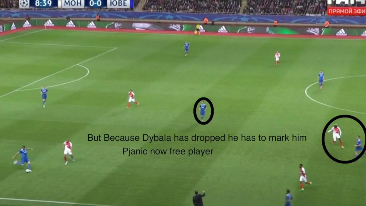 Allegri's Masterclass. Monaco-Juventus tactical analysis