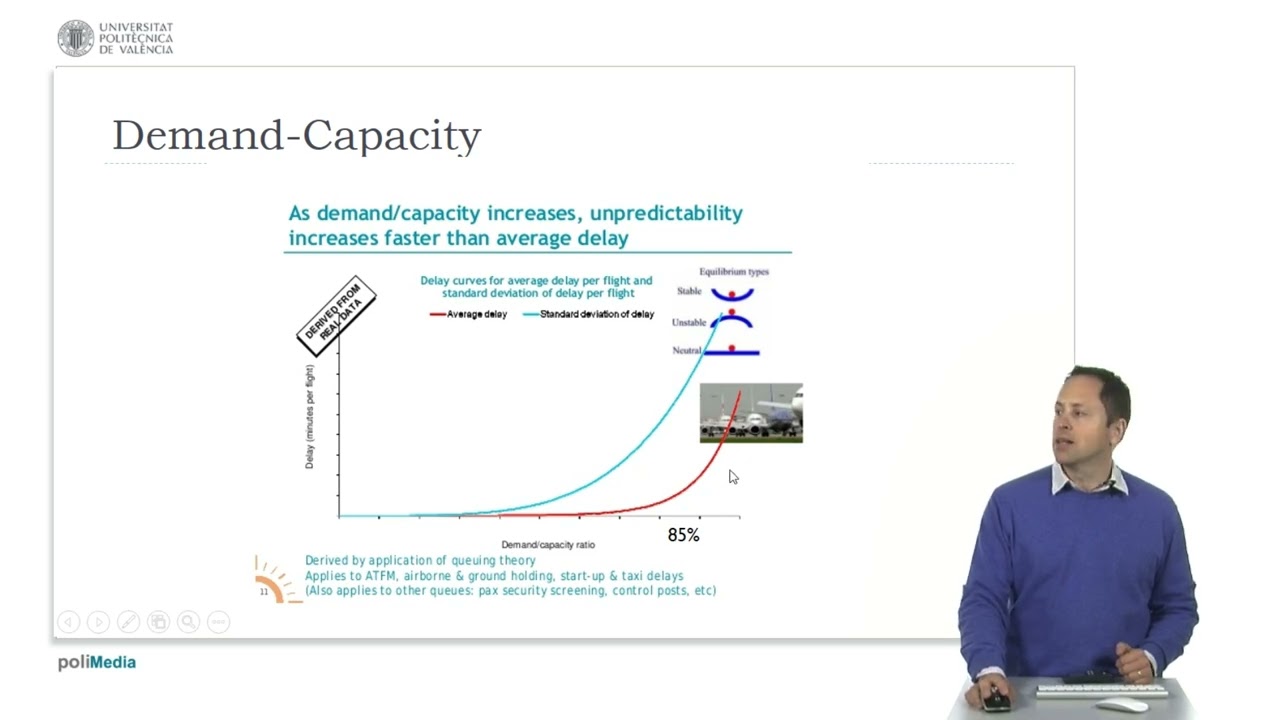 Airport Capacity 2. Delay-Capacity relationship |  | UPV