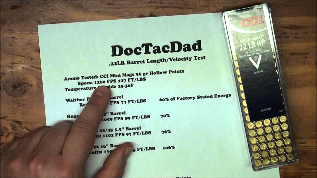CCI Mini Mag/Velocitor Velocity Test