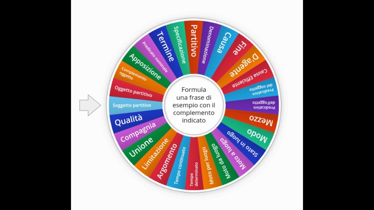 Analisi Logica - I complementi diretti e indiretti