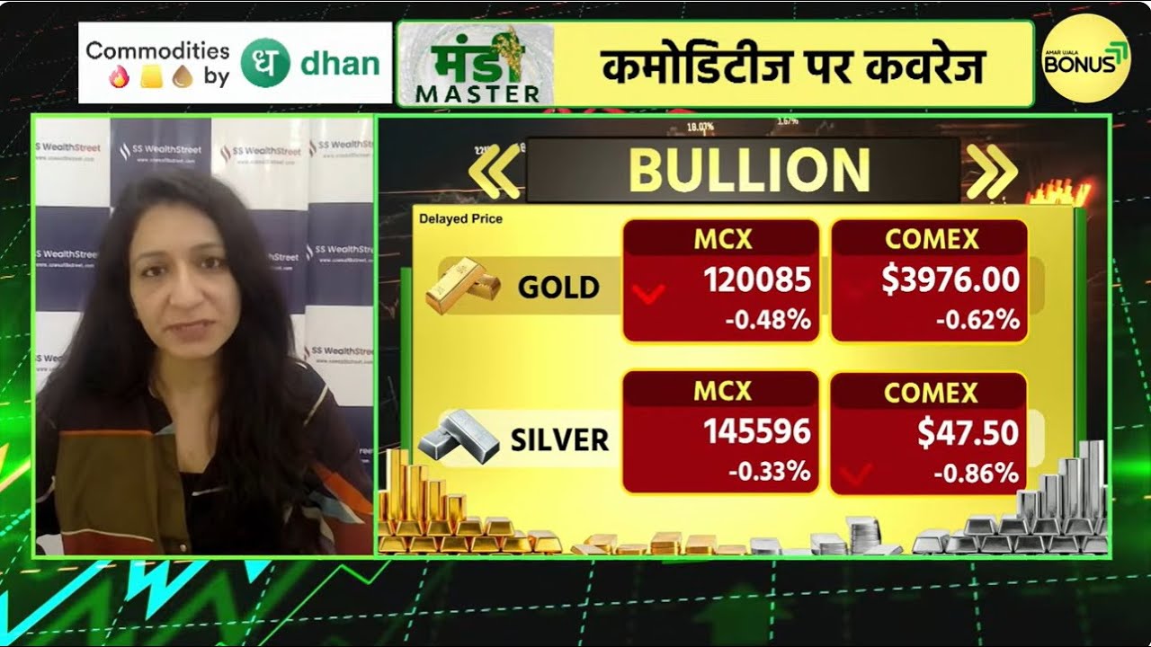 What's next for Gold and Silver after the #Fed meeting outcome, Trump & Xi meeting