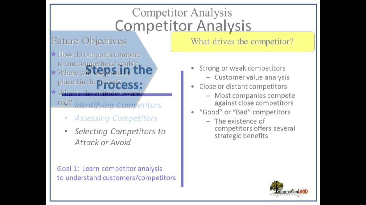 8 competitor analysis
