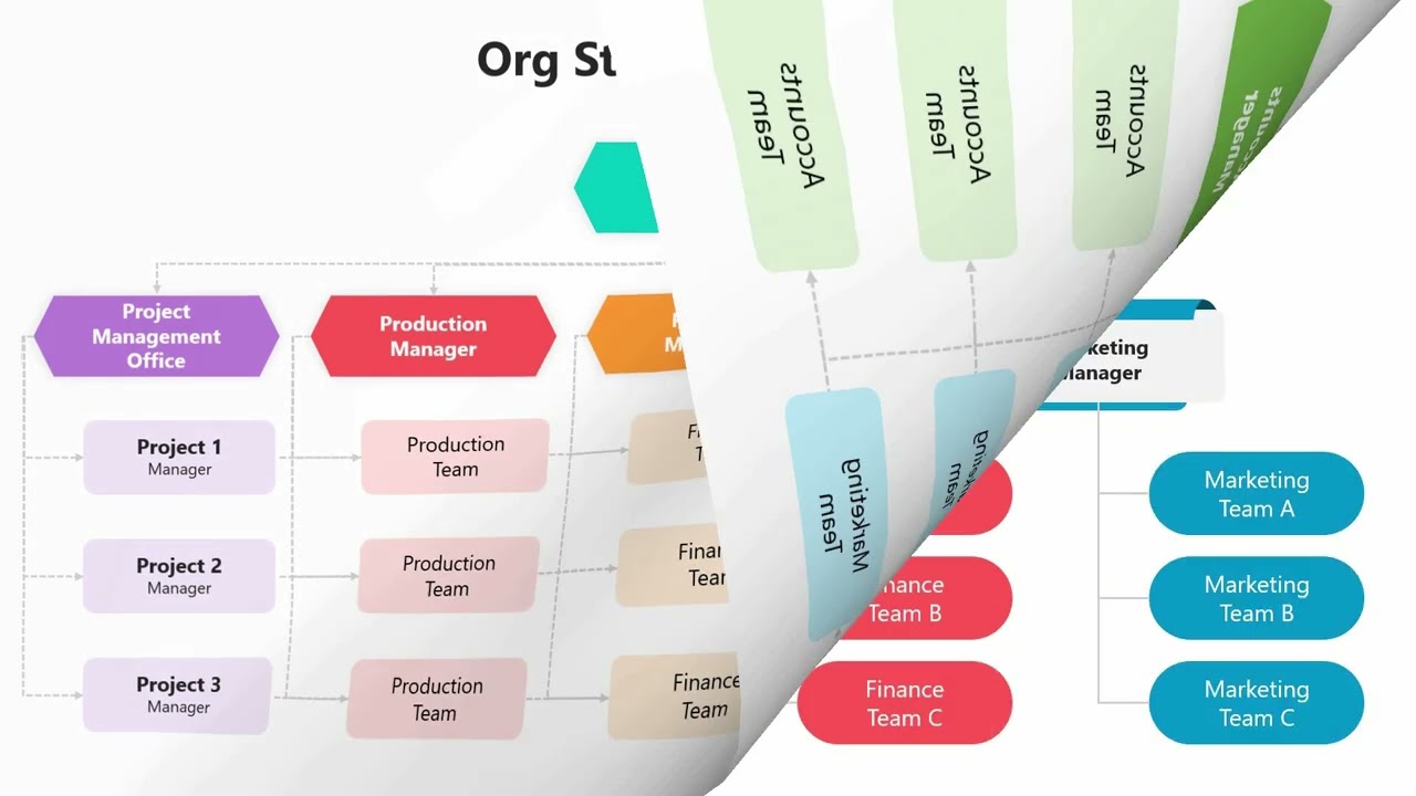 Org Structure Matrix PowerPoint Presentation