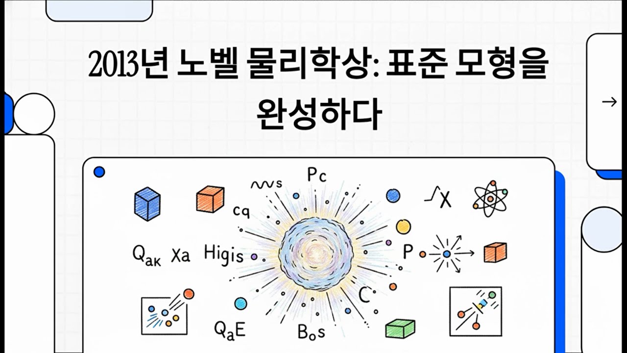 2013 노벨 물리학상 