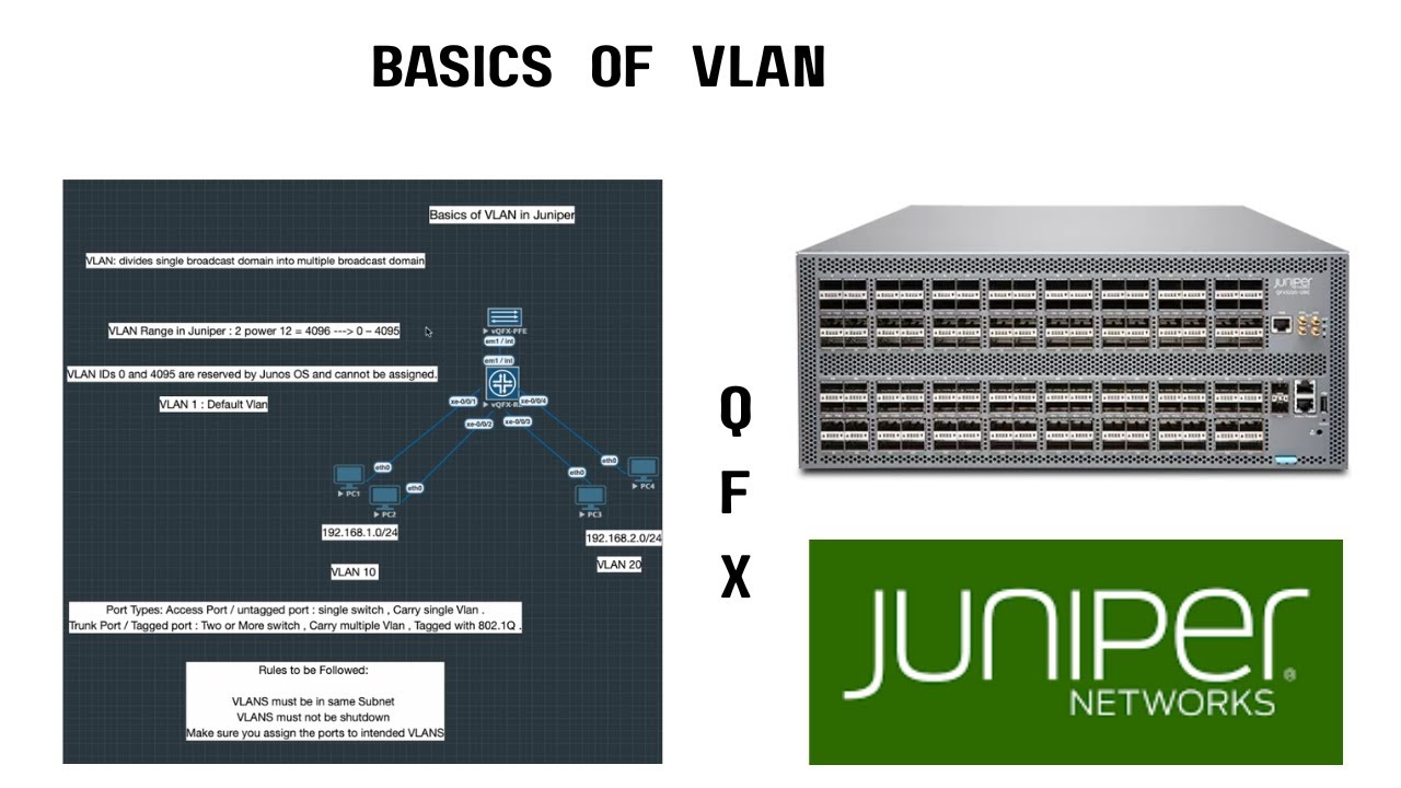 0.  Introduction to Juniper VLAN | IEEE-802.1Q | QFX switches |Why, what, when /where to use VLAN ?