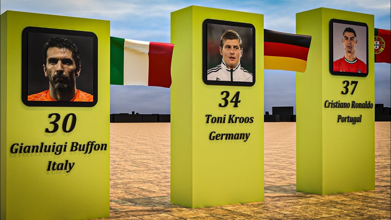 European Football Players with the Most Trophies