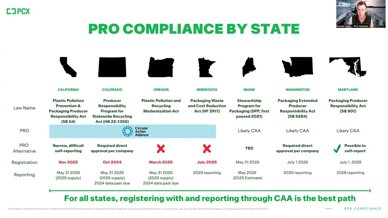 Selling to the U.S.? What Philippine Companies Must Know About Packaging EPR (SB 54 Explained)