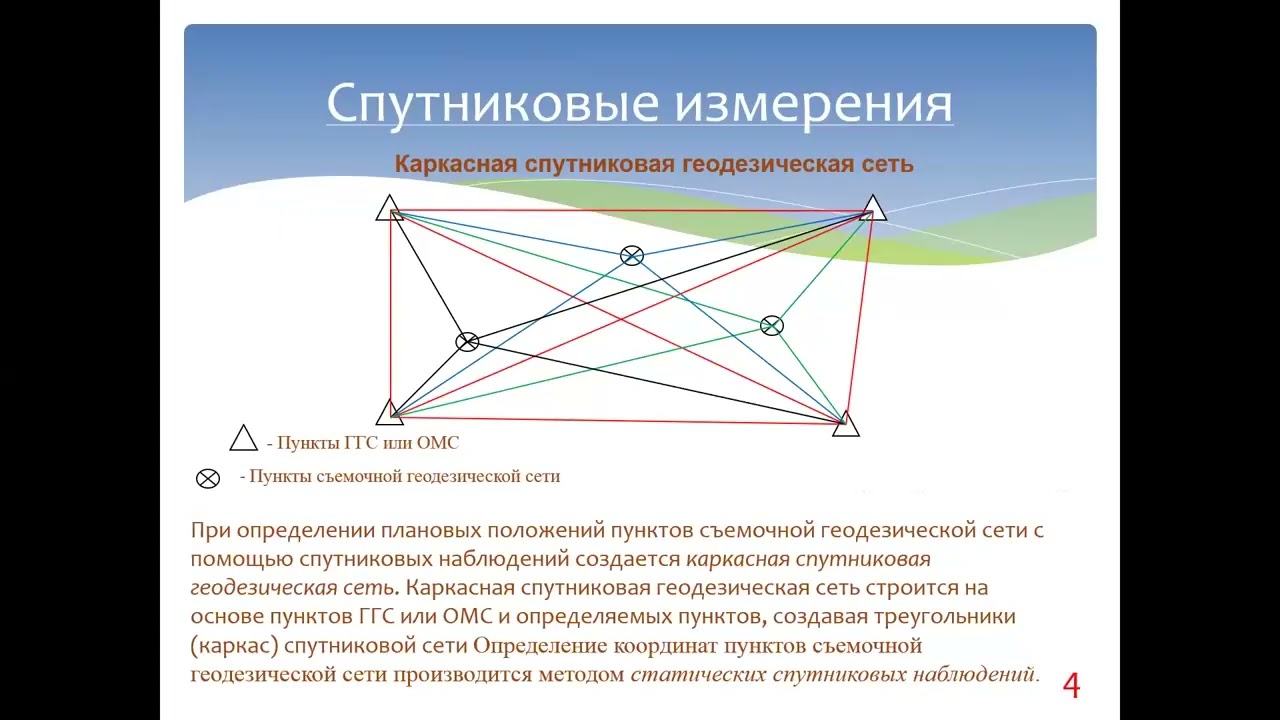 Кадастровая деятельность   ЦДПО Лекция 7 2 5 СДО МИИГАиК