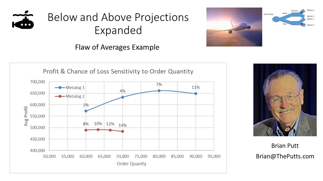 Below and Above Projections