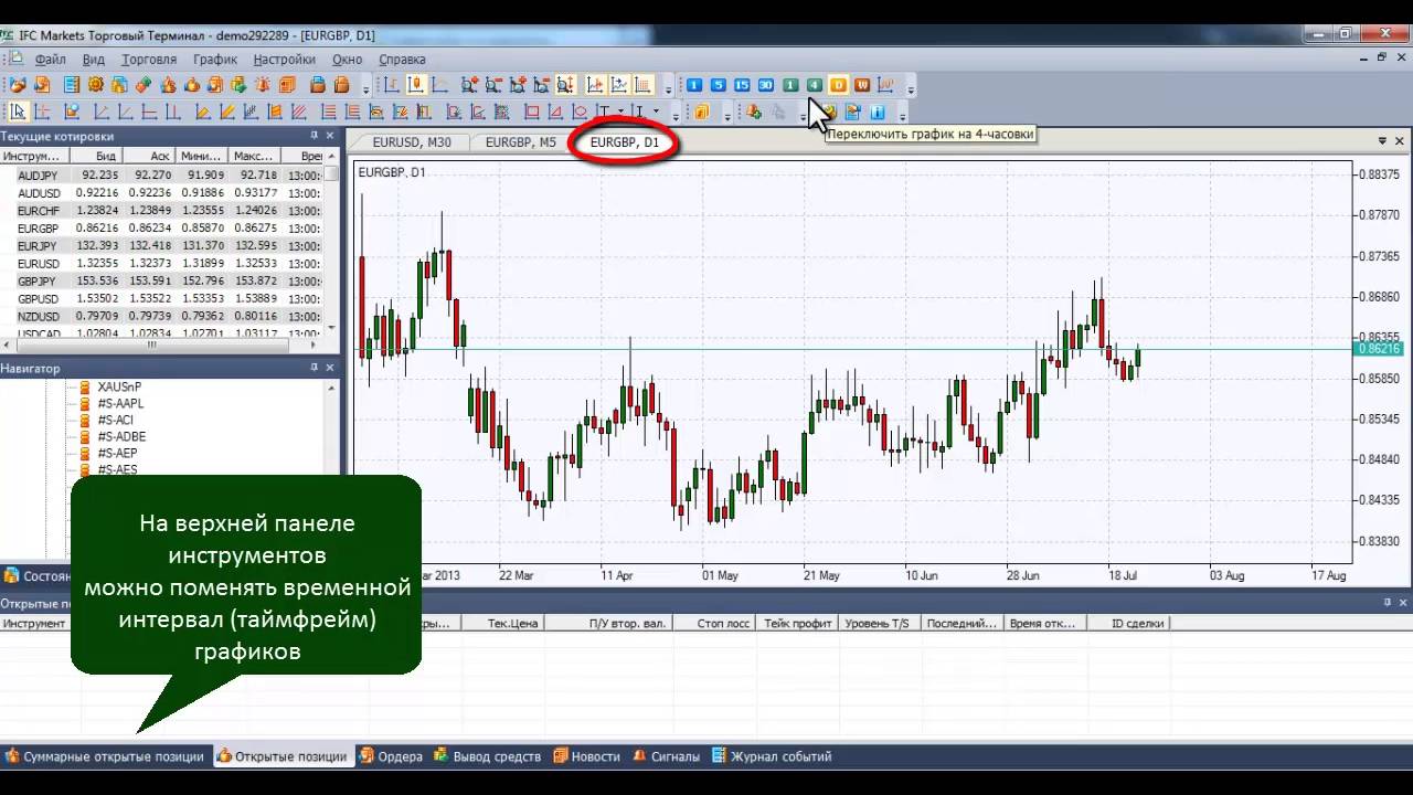 Как Работать с Шаблонами Графиков? | Торговая Платформа NetTradex | IFC Markets