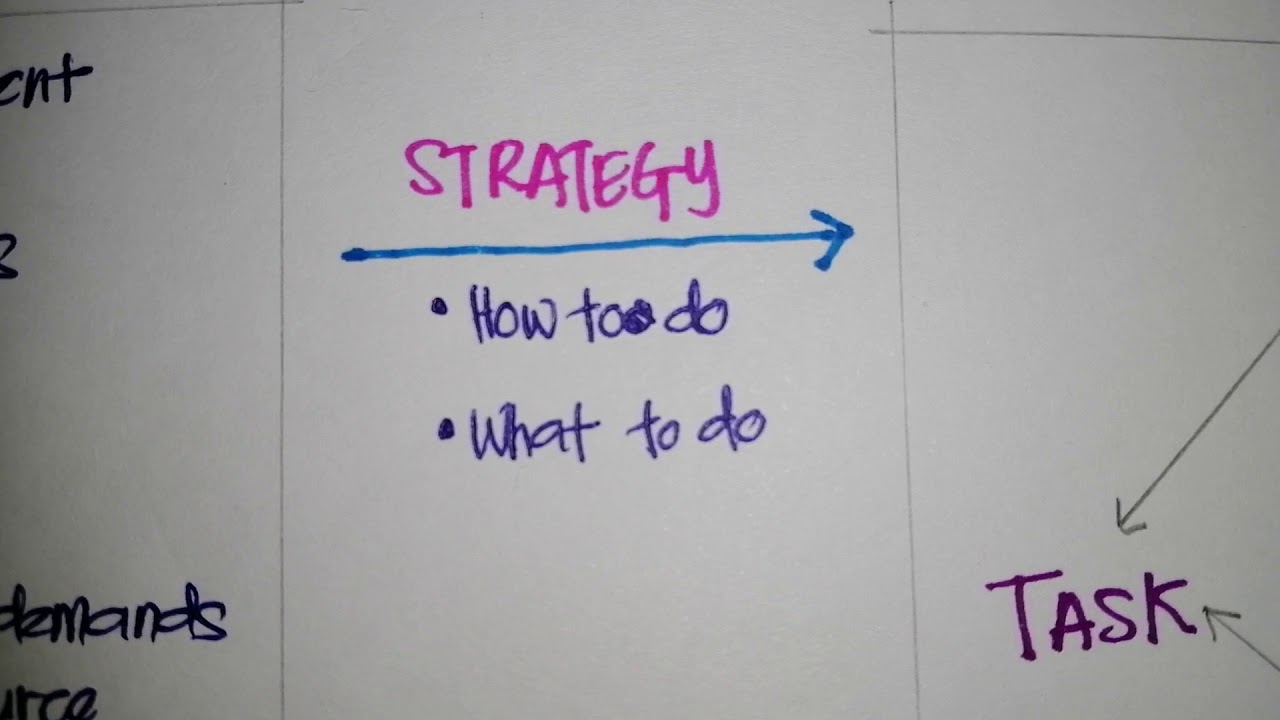 Congruence Method