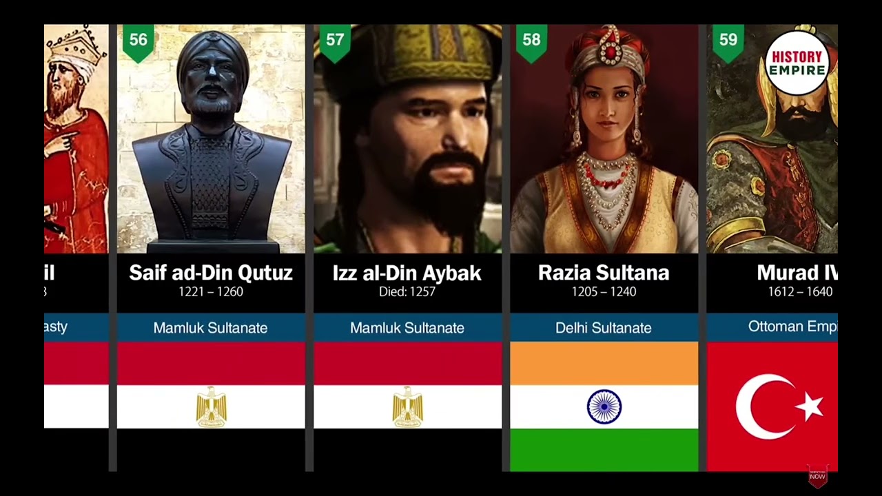100 greatest generals in islam