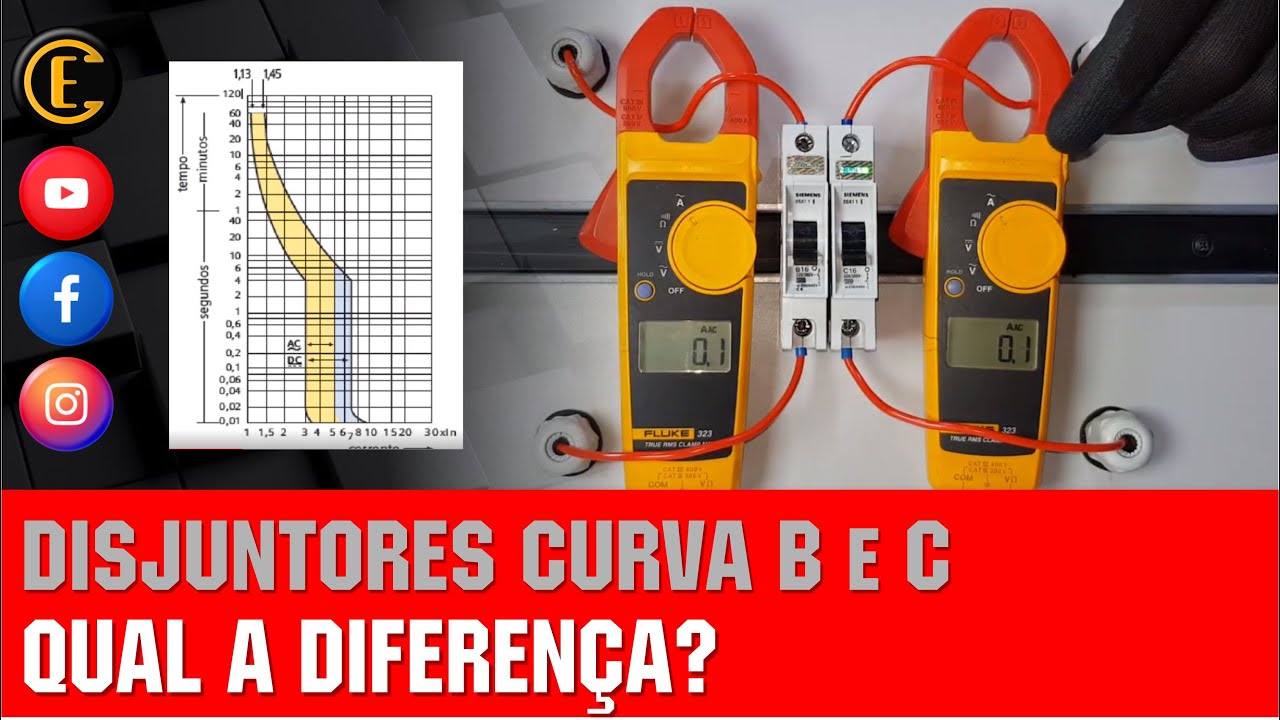 O QUE É CURVA DE DISJUNTOR? TEORIA E PRÁTICA MOSTRADAS DESSA FORMA VOCÊ NUNCA VIU.
