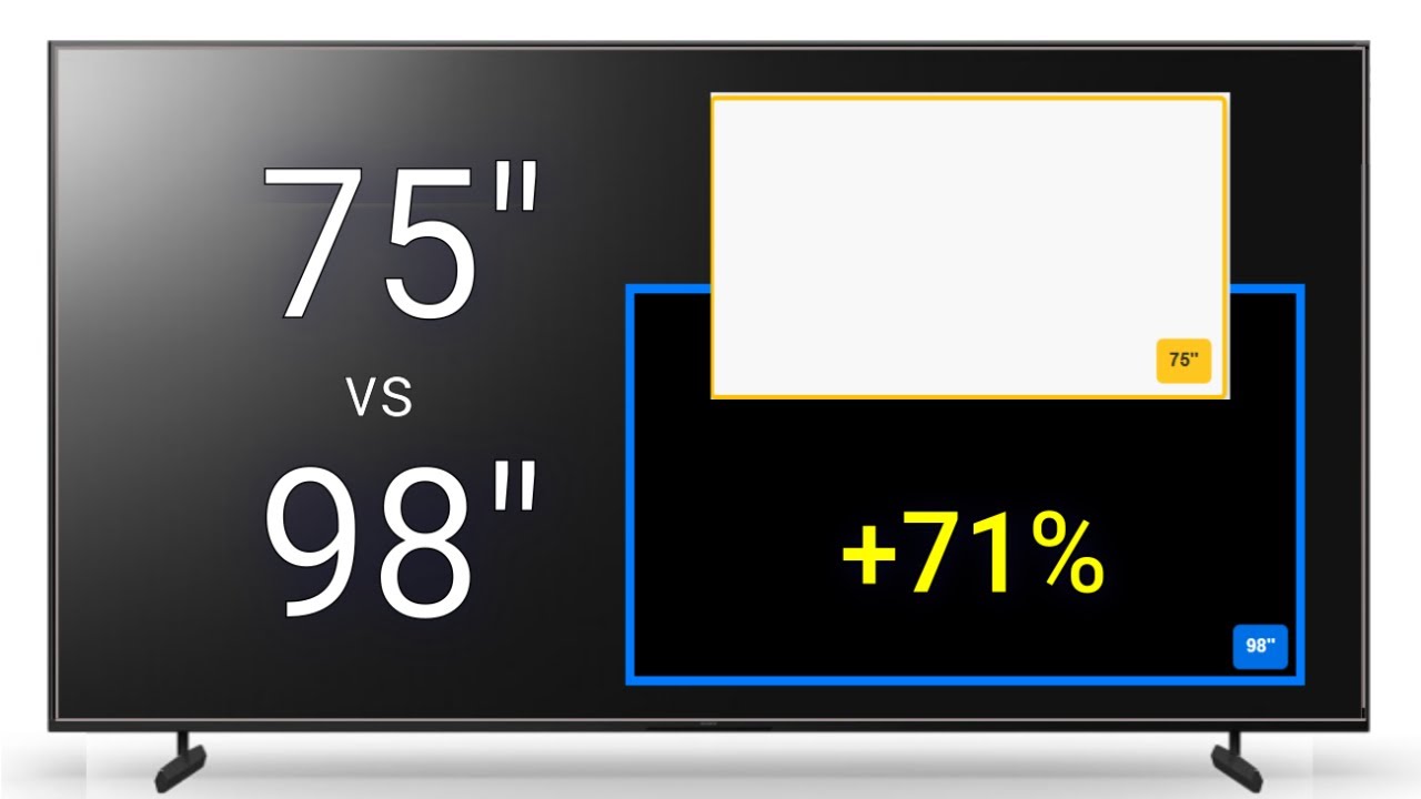 75 vs 98-inch TV:  Side by Side Comparison