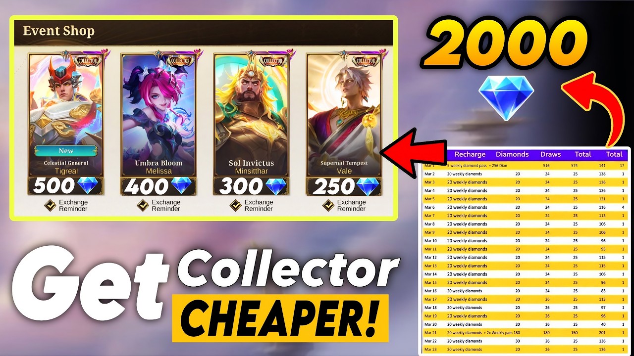 Tigreal Collector Skin For 2000 Diamonds?! (Cheapest Method)