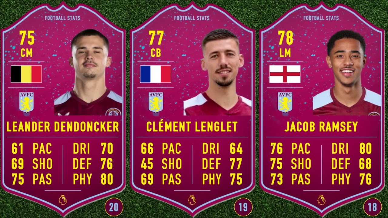 ASTON VILLA EA SPORTS FC 24 PLAYERS RATINGS