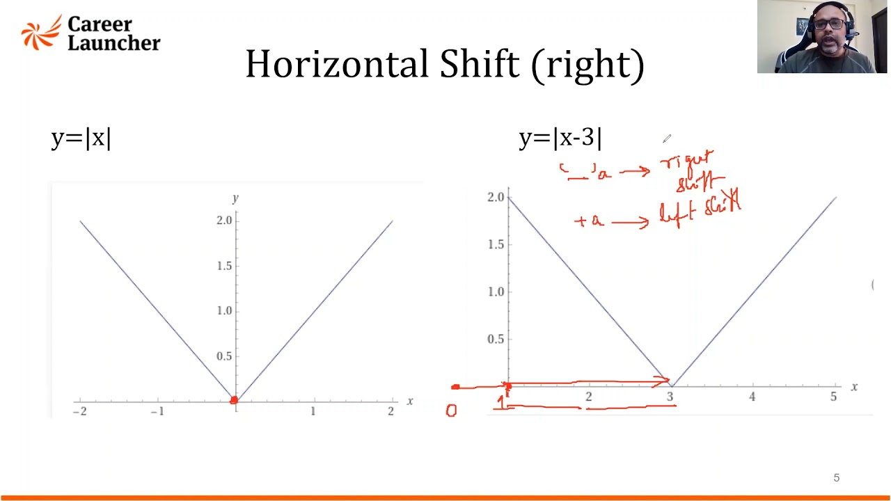Graph Theory 2 - Shifting of Graphs