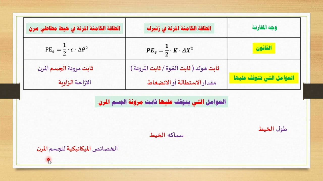 فيزياء -  الصف الثاني عشر  - الحلقة رقم ( 8 ) -  الطاقة الكامنة المرنة
