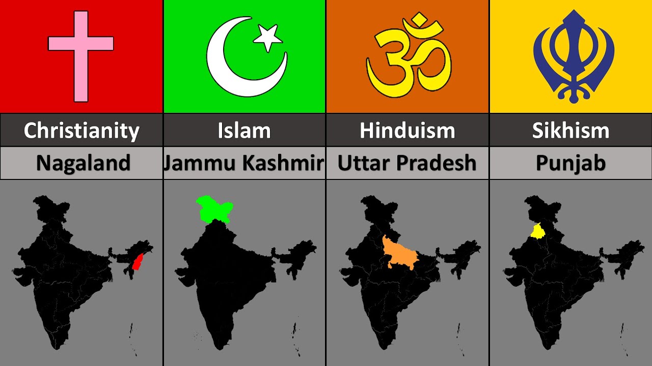 Major Religion In Every State of India