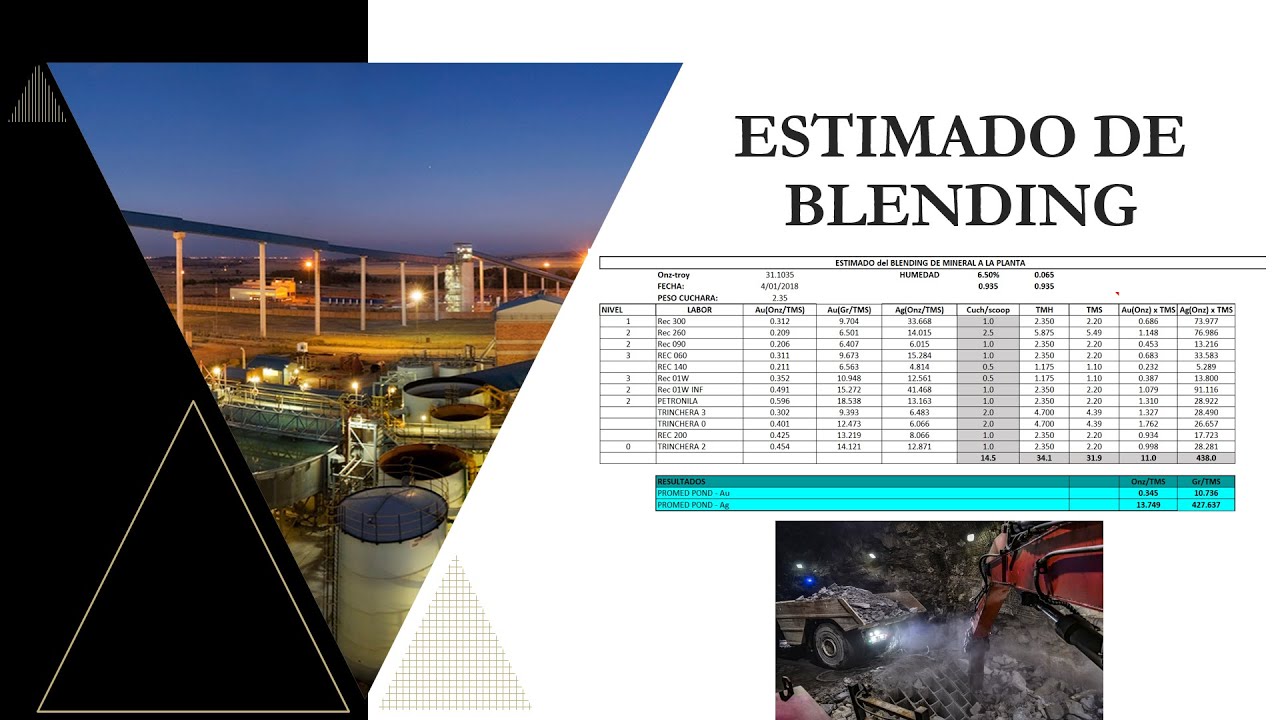 Estimado de Blending de Mineral