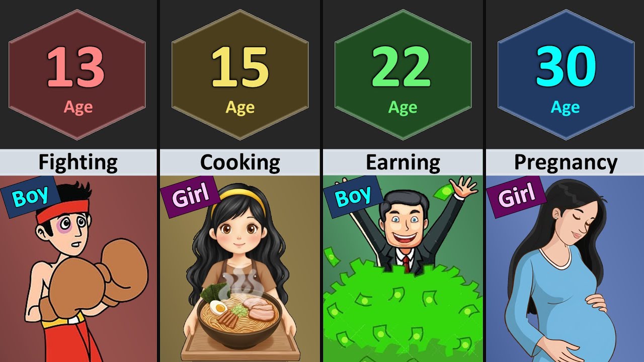 Boy And Girl Should Learn At _______ Age