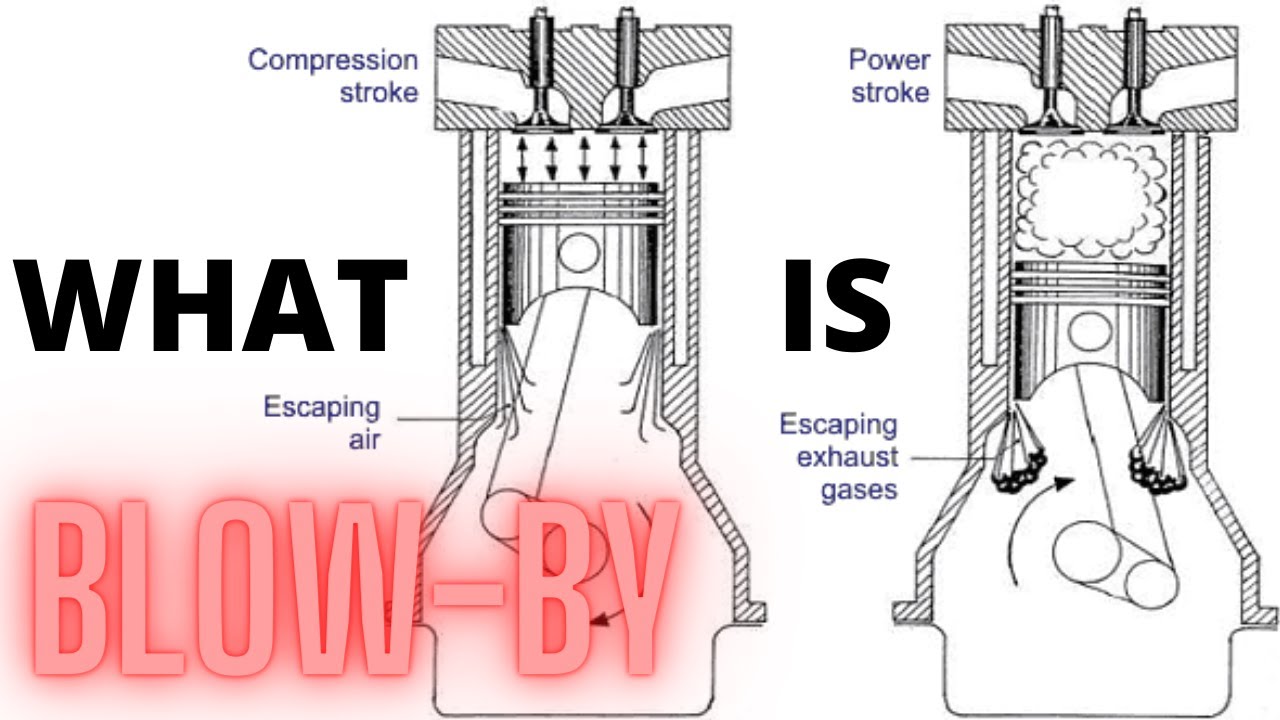 Blow-By / Symptoms and how to FIX it /
