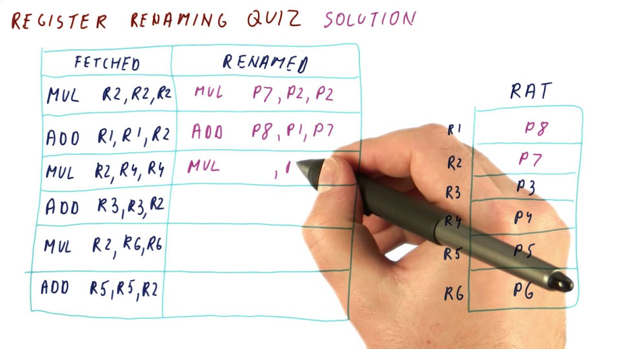 Register Renaming Quiz Solution - Georgia Tech - HPCA: Part 2