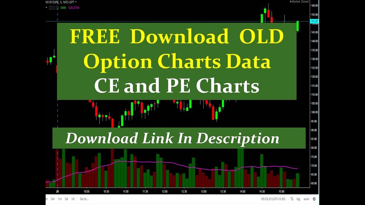 Historical Free Options Charts Data Free Download || NIFTY-50 15 Minits Option Charts 07/FEB/2023