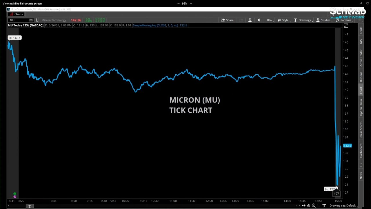 Micron (MU) Falls Despite Earnings Beat