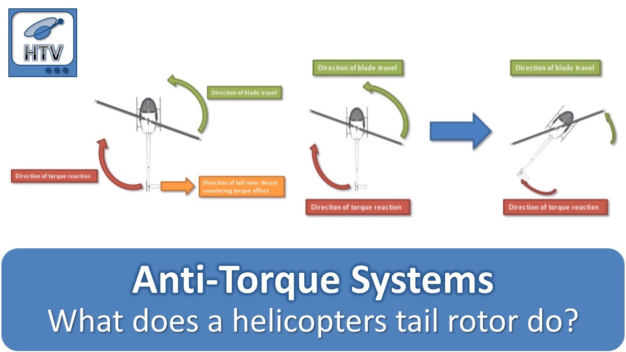 What Does a Helicopters Tail Rotor Do? And Other Anti-Torque Systems (Fenestron Ducted Fan & NOTAR)