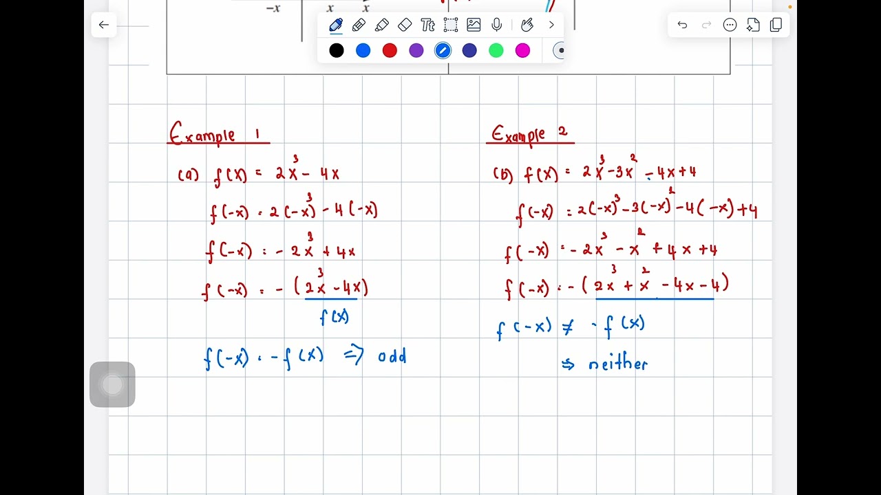 Orthogonal Functions and Fourier Series-Even and Odd Functions