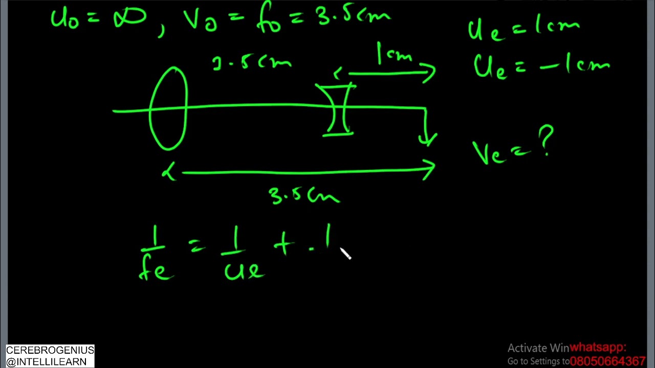 Solved problems on telescope.