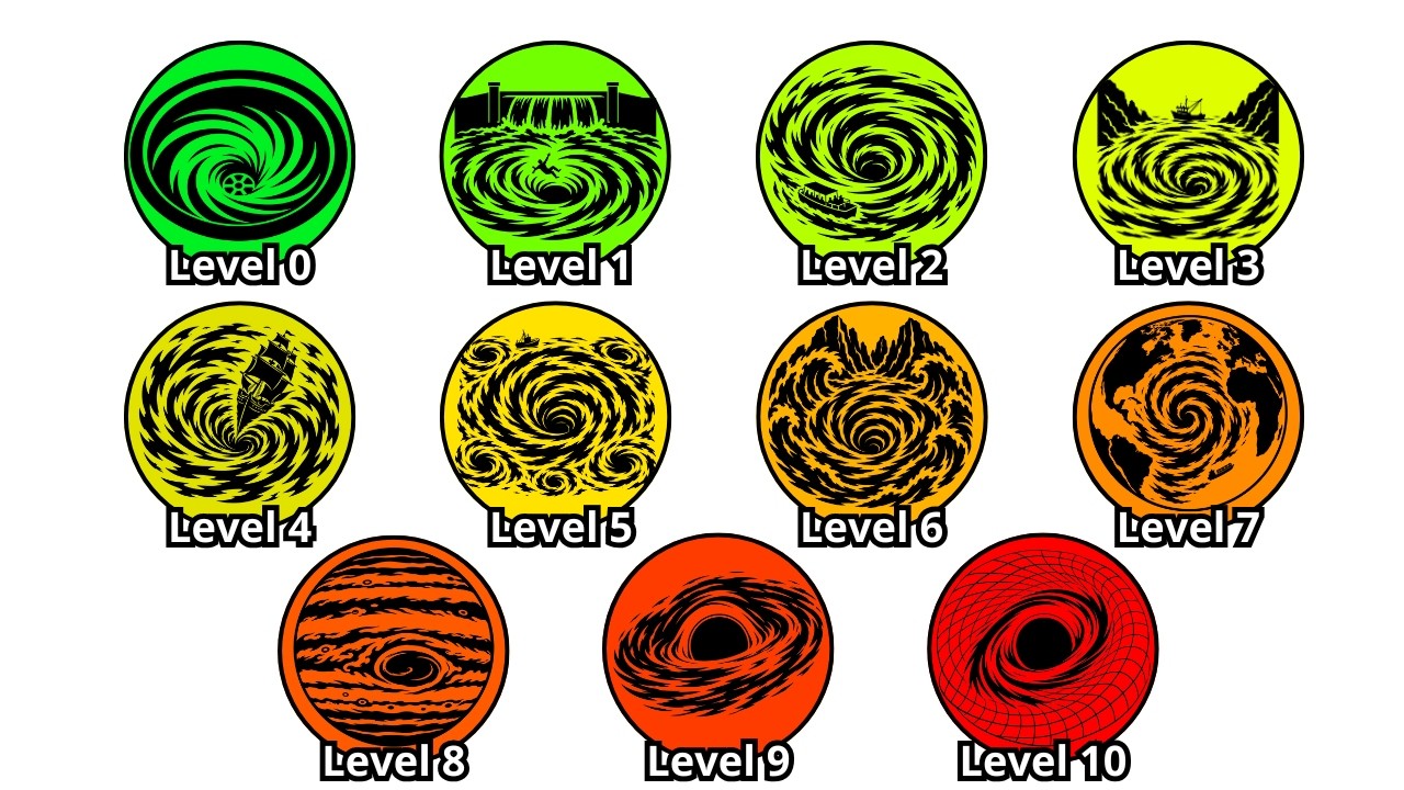 Every DANGEROUS Whirlpool Level Explained In 8 Minutes