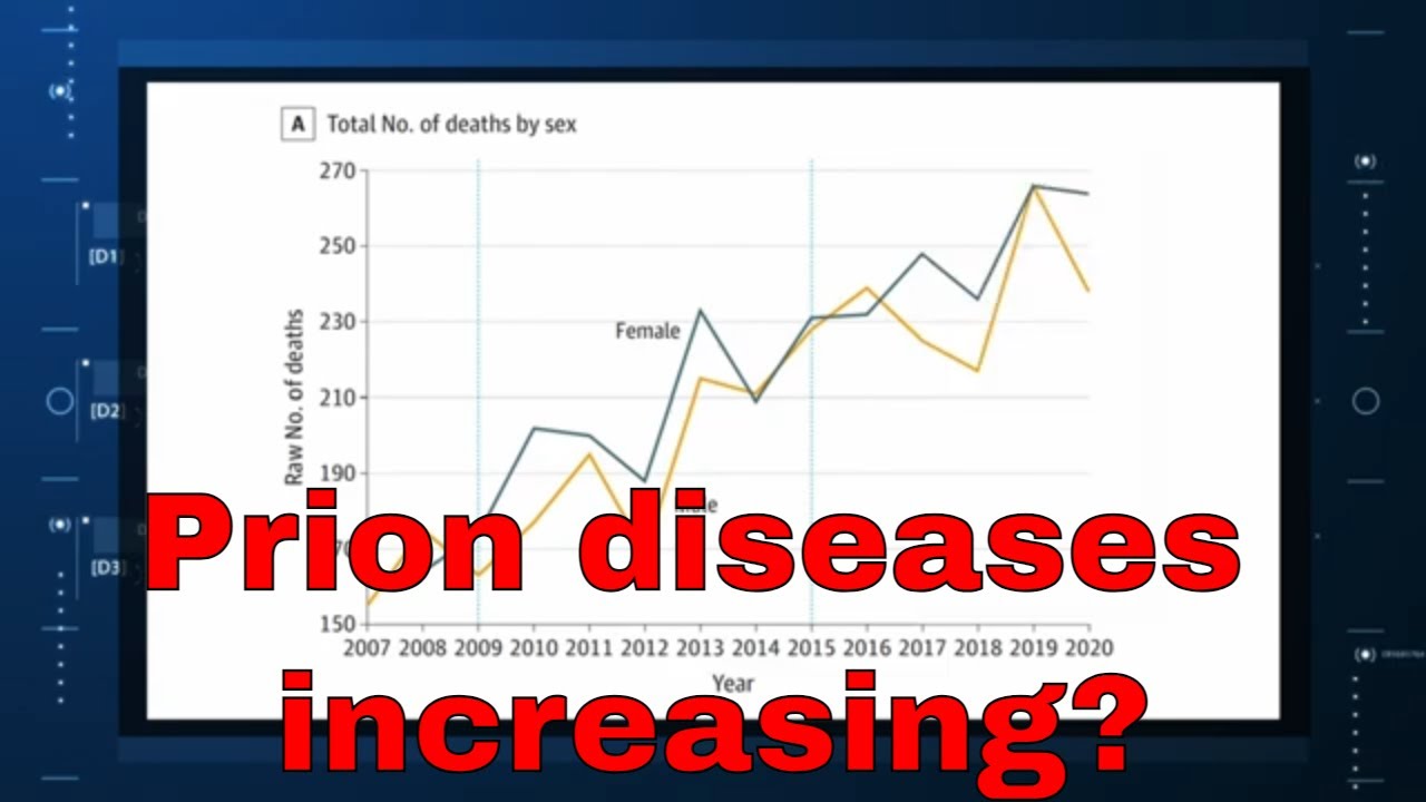 The Strange Increase in Prion Diseases