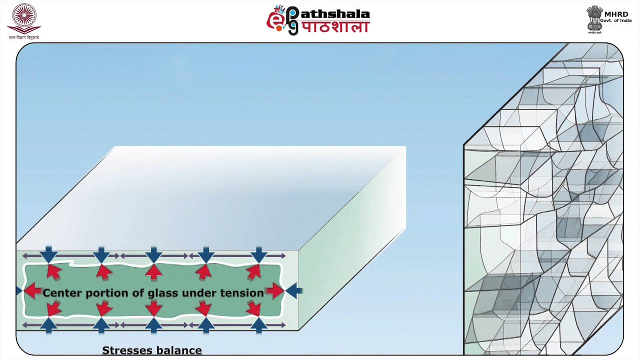 Physical properties of glass and glass fractures (FSC)