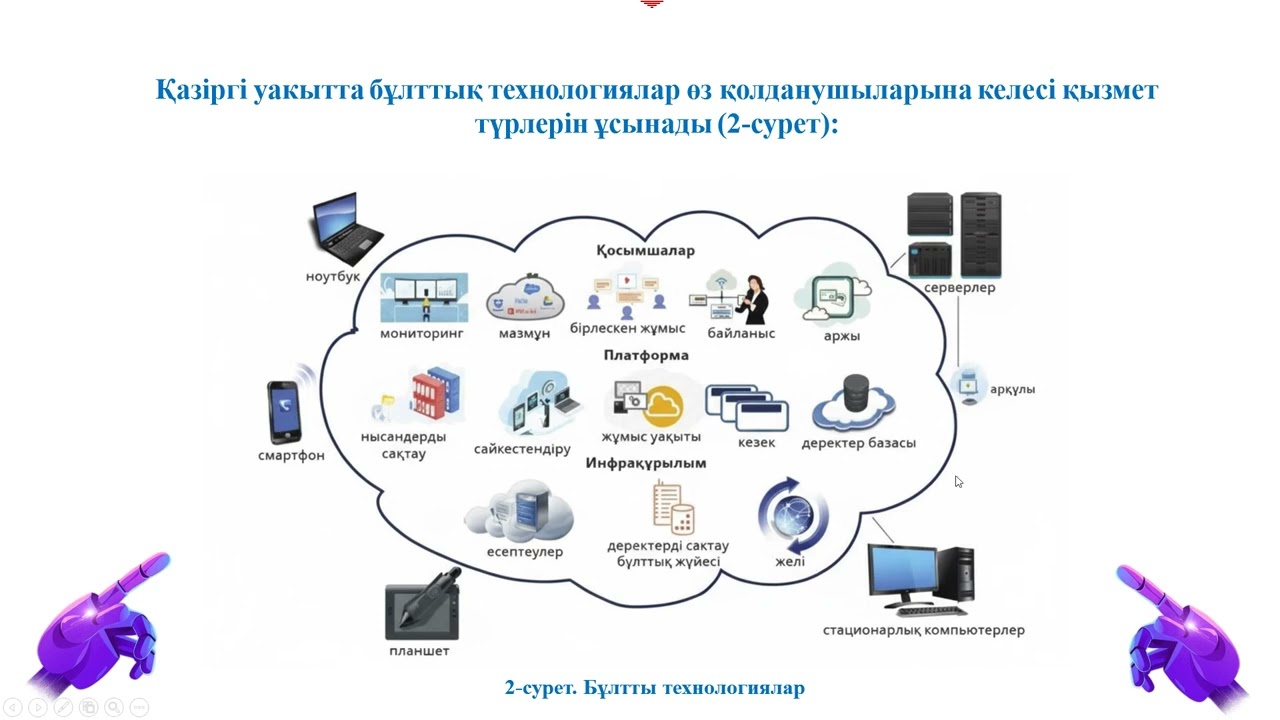 Бұлттық технологиялардың міндеттері мен жіктелуі